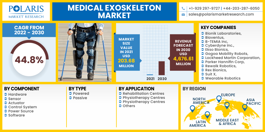 Medical_Exoskeleton_Market3