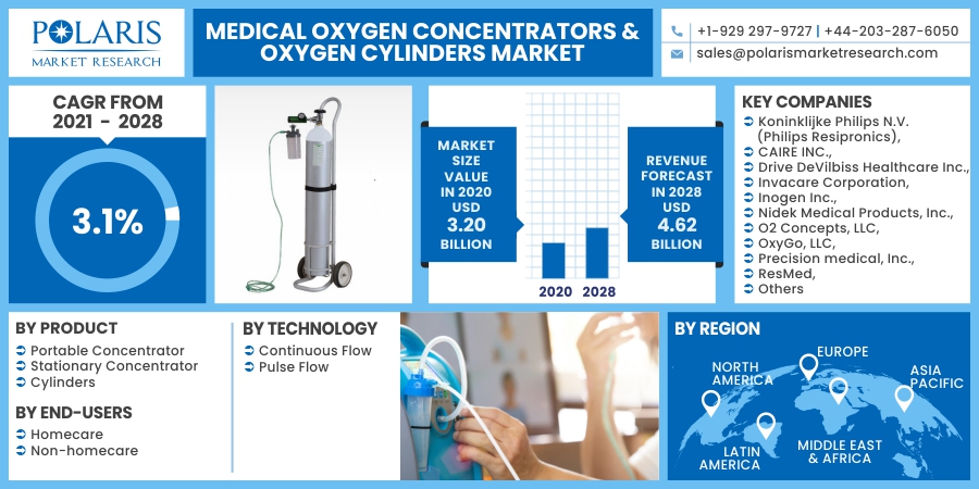Medical_Oxygen_Concentrators___Oxygen_Cylinders_Market5