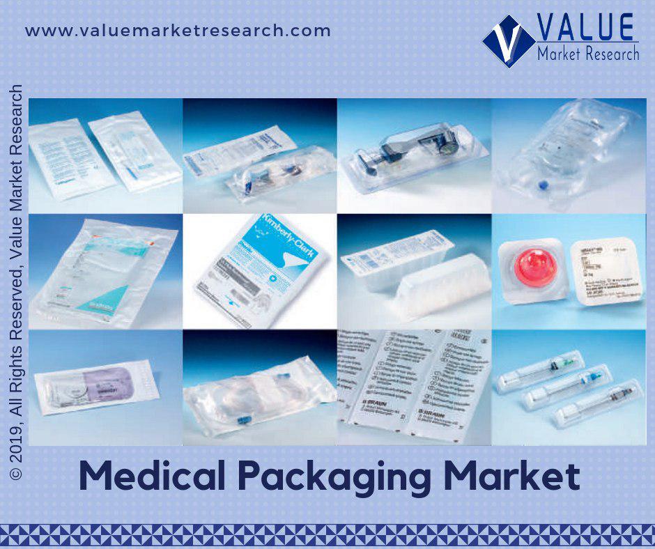 Medical_Packaging_Market