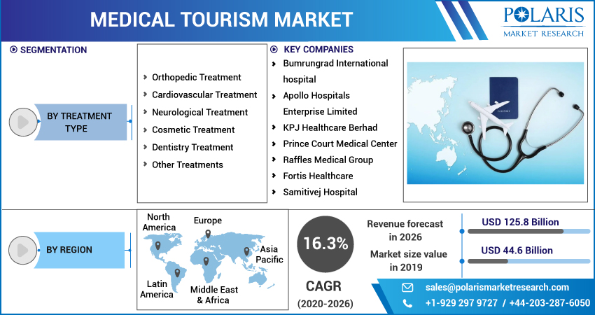Medical_Tourism_Market3