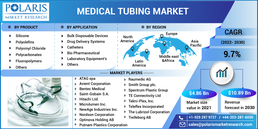 Medical_Tubing_Market5