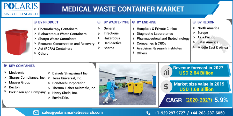 Medical_Waste_Container_Market-01