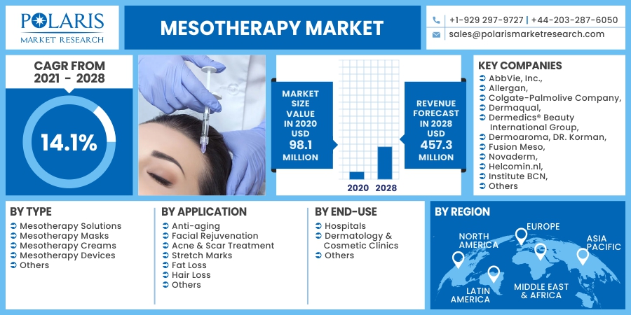 Mesotherapy_Market10
