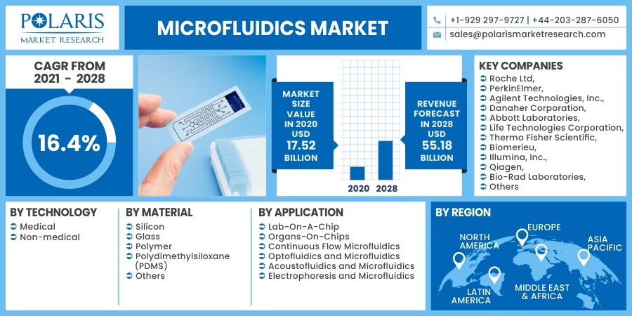 Microfluidics-Market3