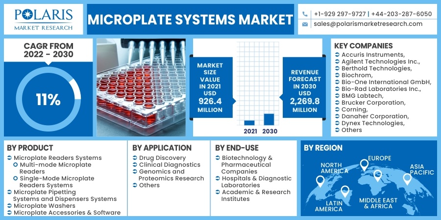 Microplate-Systems-Market4
