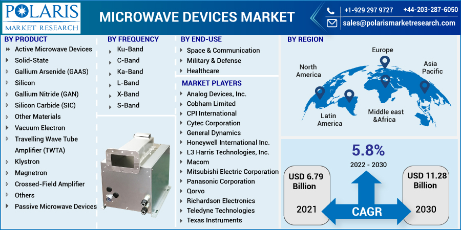 Microwave_Devices_Market10