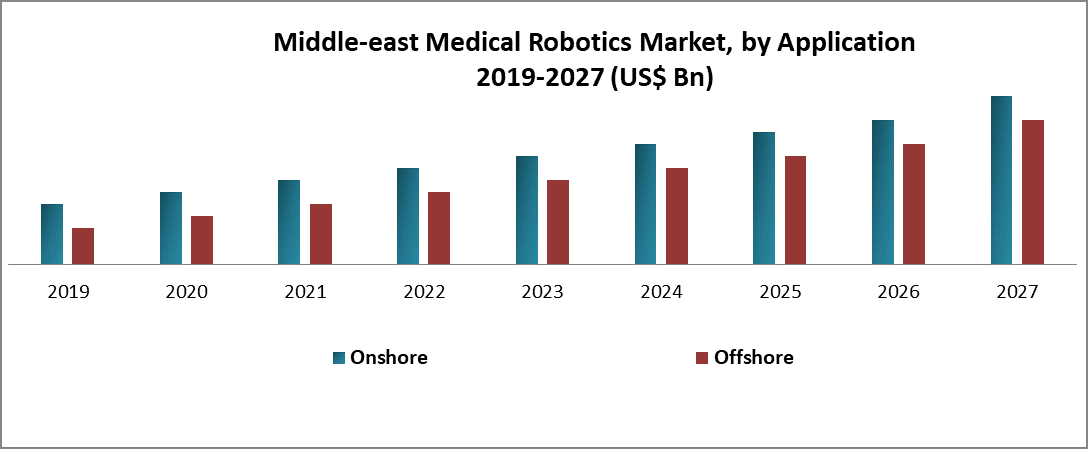 Middle-east-Medical-Robotics-Market-1