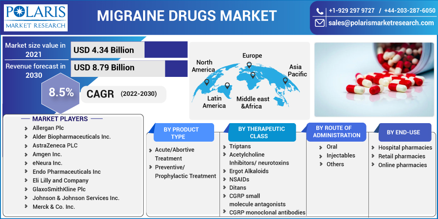 Migraine_Drugs_Market10