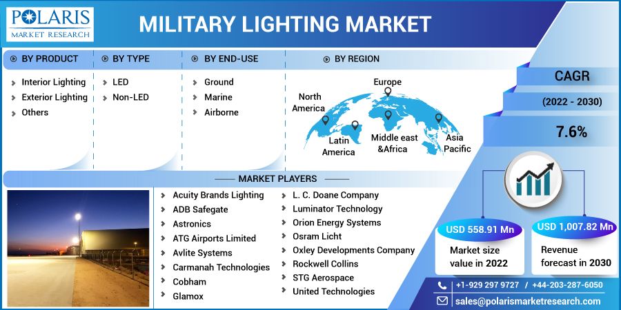 Military_Lighting_Market-011