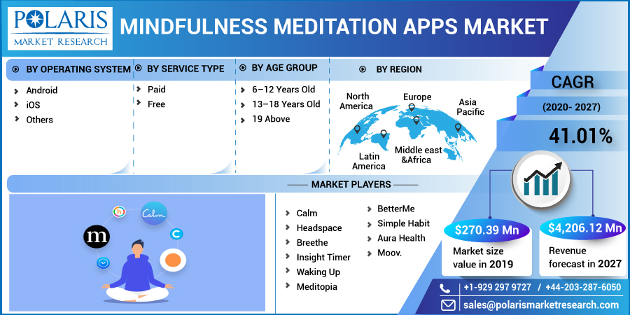 Mindfulness_Meditation_Apps_Market-016