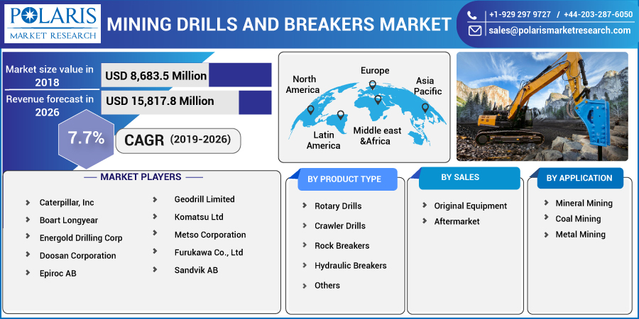 Mining_Drills_and_Breakers_Market5