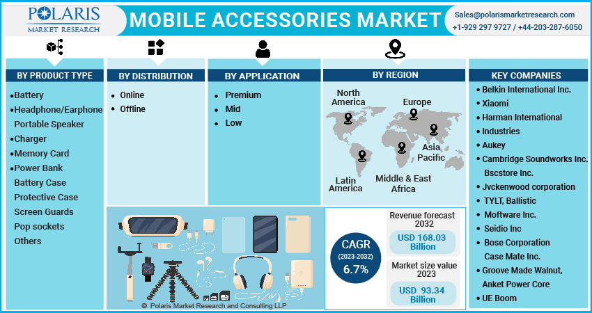 Mobile_Accessories_Market