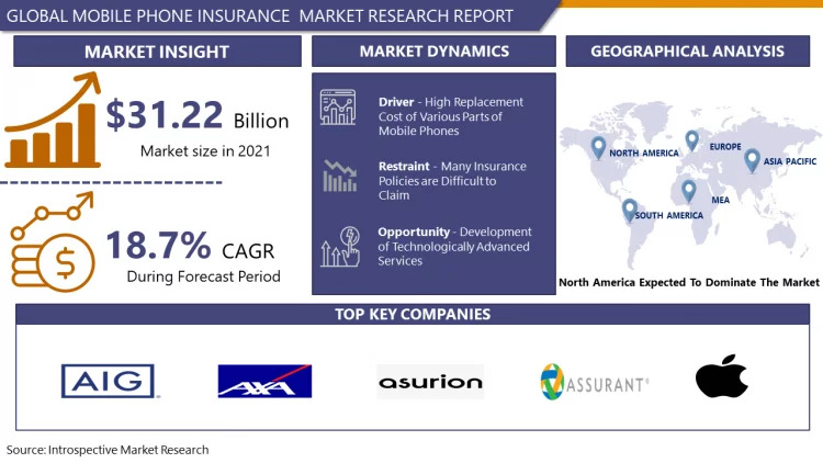 Mobile_Phone_Insurance_Market