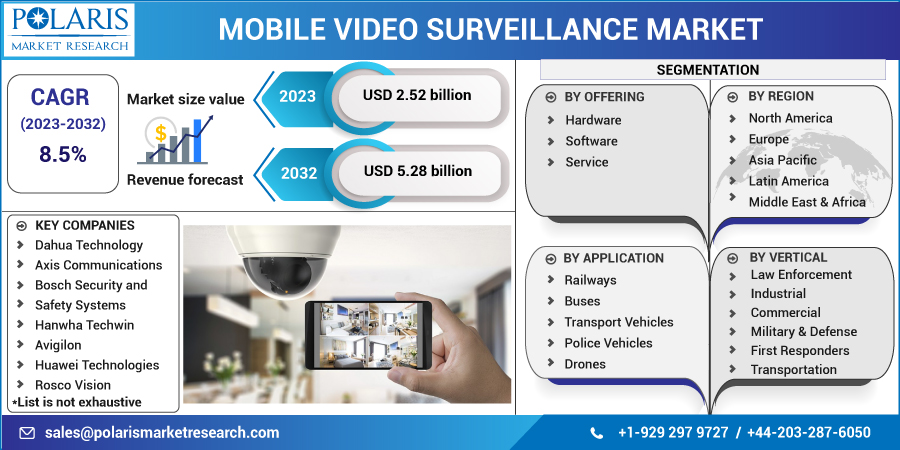 Mobile_Video_Surveillance_Market10