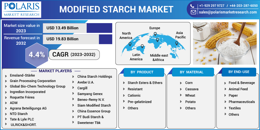 Modified_Starch_Market10