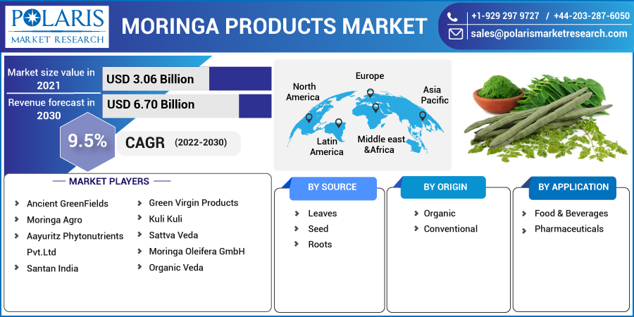 Moringa_Products_Market-012