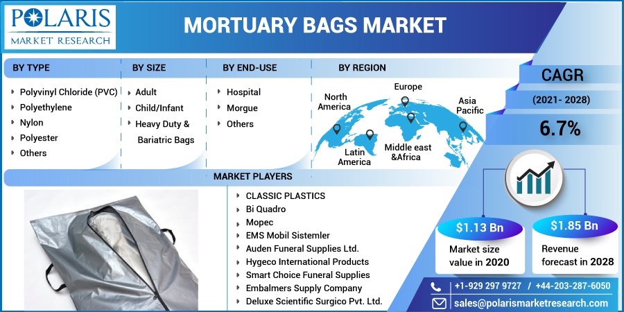 Mortuary-Bags-Market5