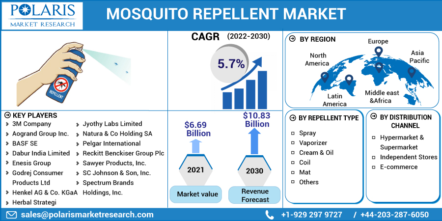 Mosquito_Repellent_Market-01