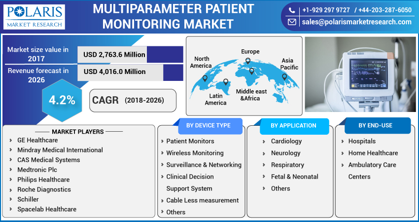 Multiparameter_Patient_Monitoring_Market2