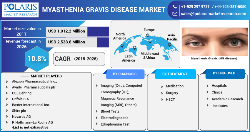 Myasthenia_Gravis_Disease_Market1