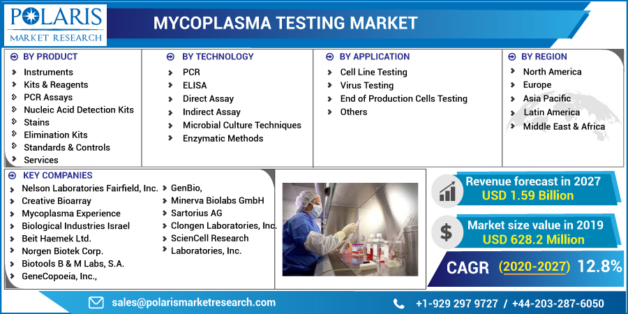 Mycoplasma_Testing_Market-01