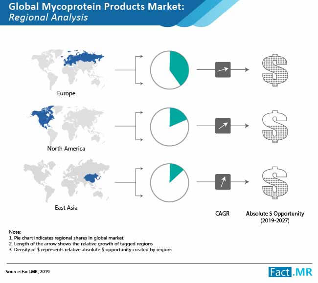 Mycoprotein_Products_Market