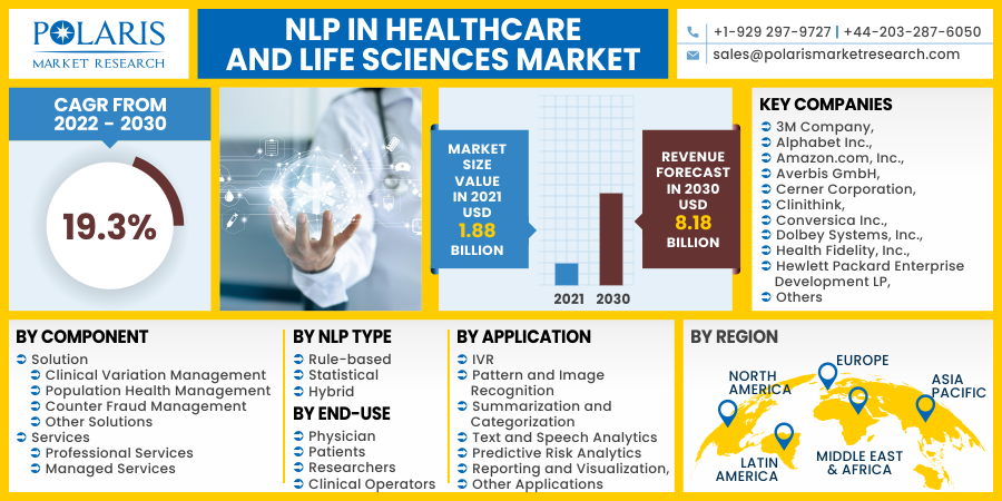 NLP_in_Healthcare_and_Life_Sciences_Market10