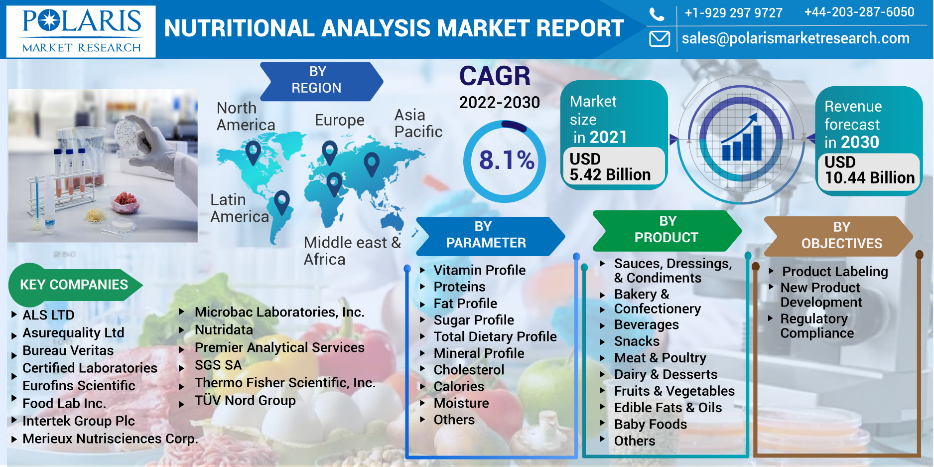 NUTRITIONAL_ANALYSIS_MARKET_REPORT-0123