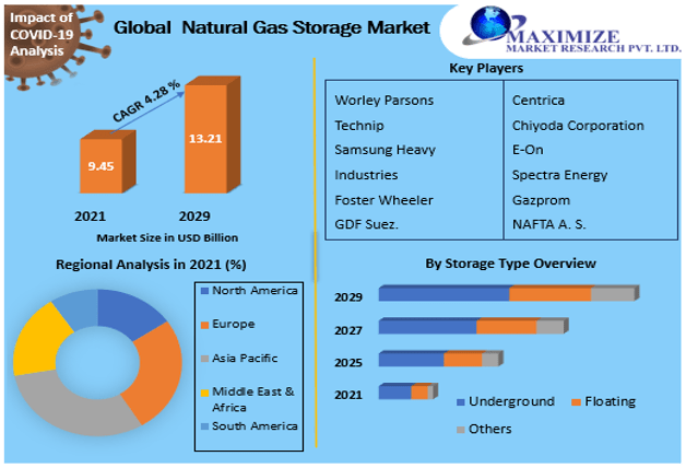 Natural-Gas-Storage-Market_(2)