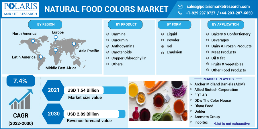 Natural_Food_Colors_Market10