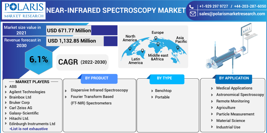 Near-infrared_Spectroscopy_Market-0115