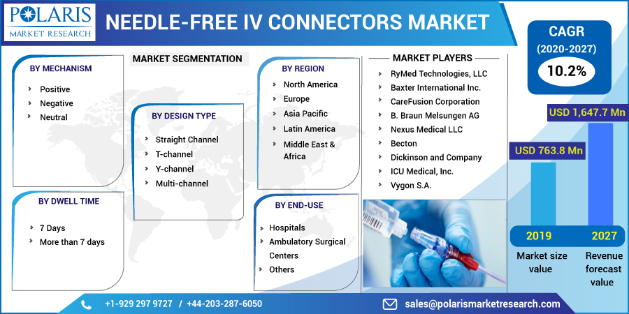 Needle-Free_IV_Connectors_Market1