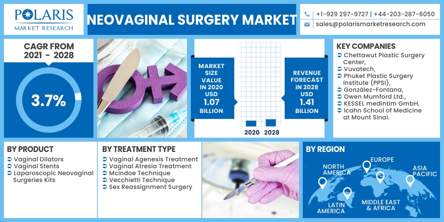 Neovaginal_Surgery_Market2