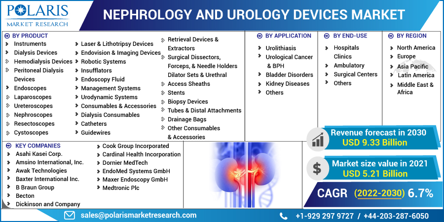 Nephrology_and_Urology_Devices_Market6