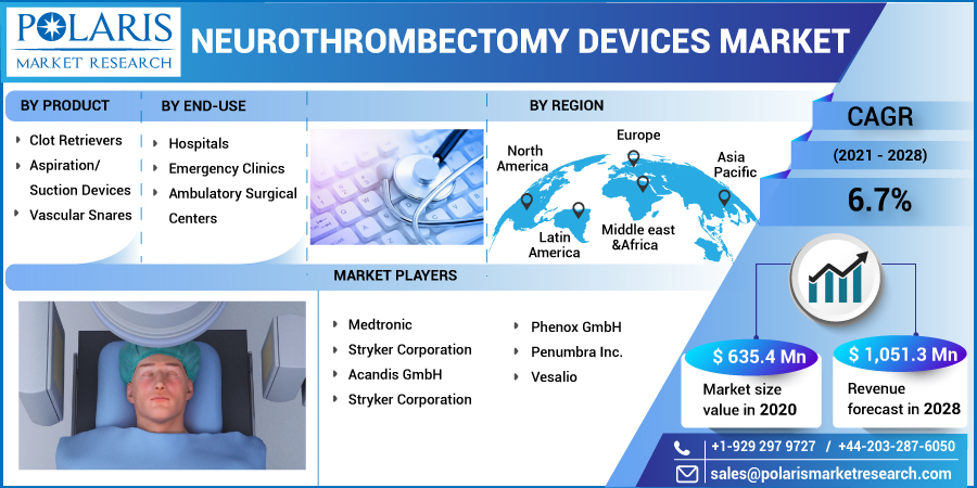 Neurothrombectomy_Devices_Market6