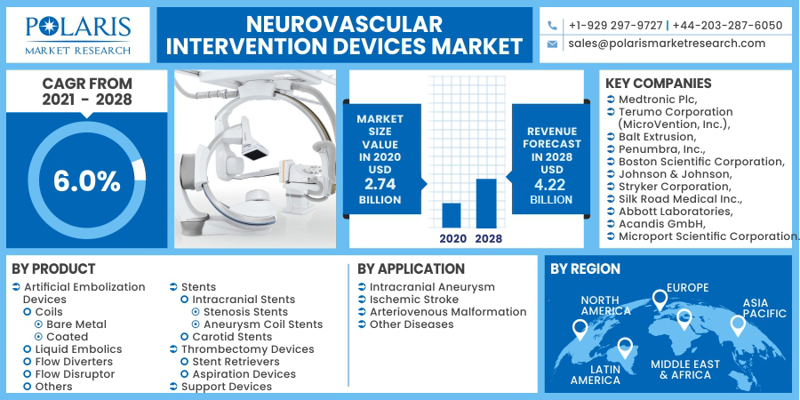 Neurovascular_Intervention_Devices_Market-015