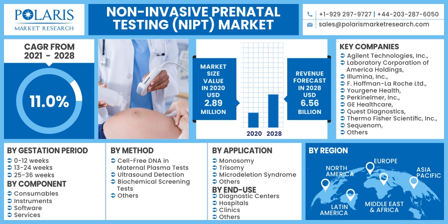 Non-Invasive_Prenatal_Testing_(NIPT)_Market4