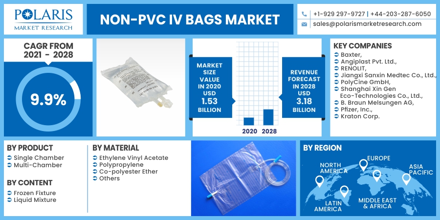 Non-PVC-IV-Bags-Market_(1)2