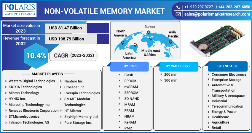 Non-Volatile_Memory_Market-012