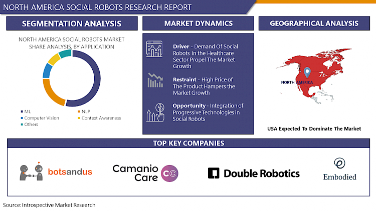 North_America_Social_Robots_Market
