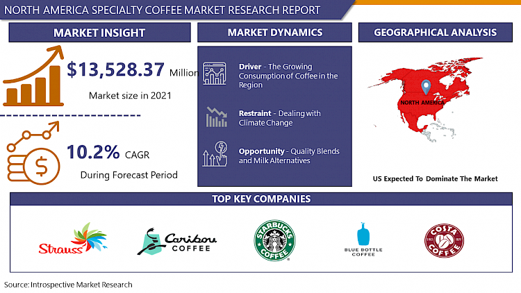 North_America_Specialty_Coffee_Market