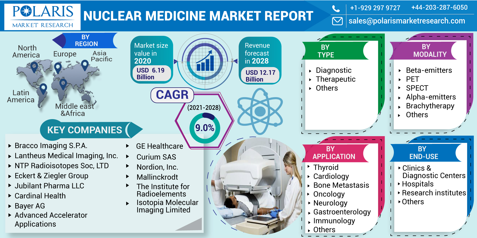 Nuclear_Medicine_Market-018