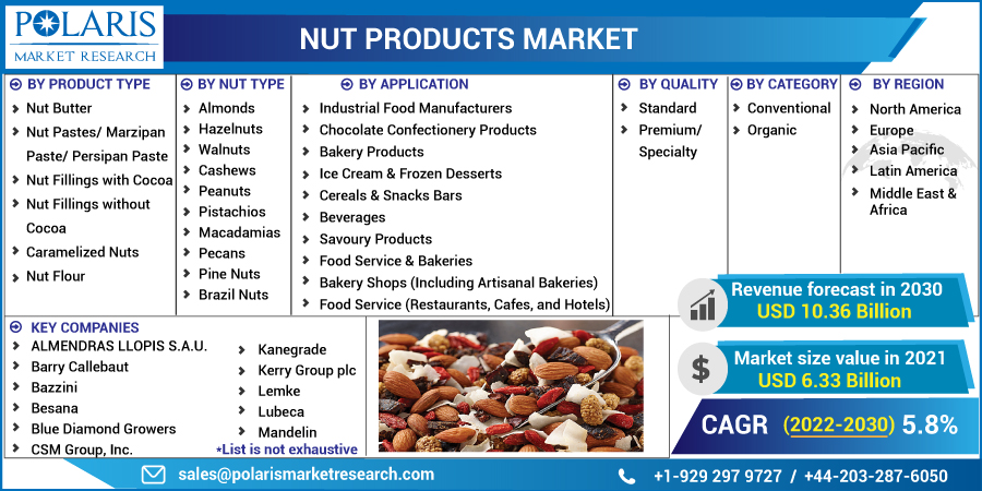 Nut_Products_Market-01
