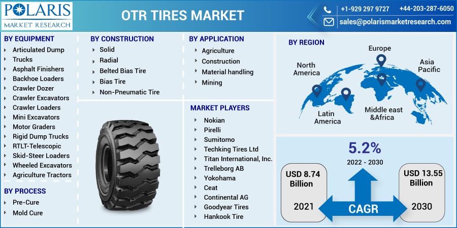 OTR-Tires-Market