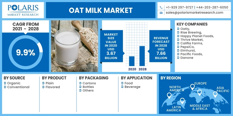 Oat_Milk_Market10