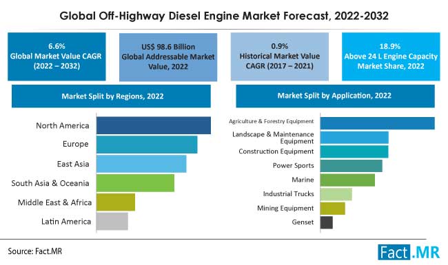 Off-Highway_Diesel_Engine_Market