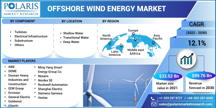 Offshore-Wind-Energy-Market10