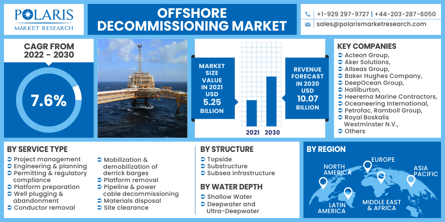 Offshore_Decommissioning_Market14