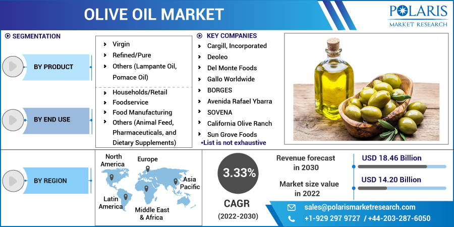 Olive_Oil_Market-01