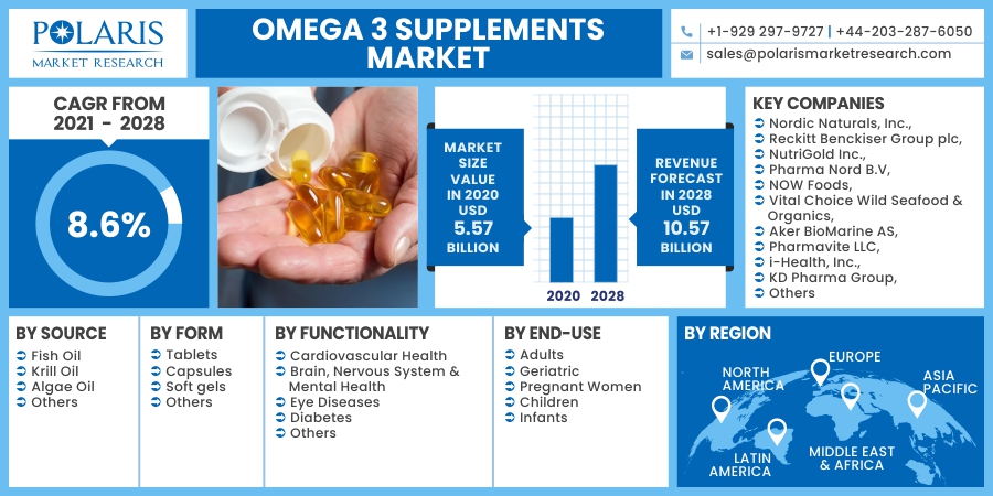 Omega_3_Supplements_Market1
